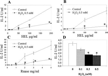 Fig 2.