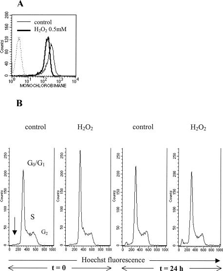 Fig 1.