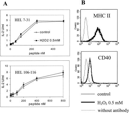 Fig 3.