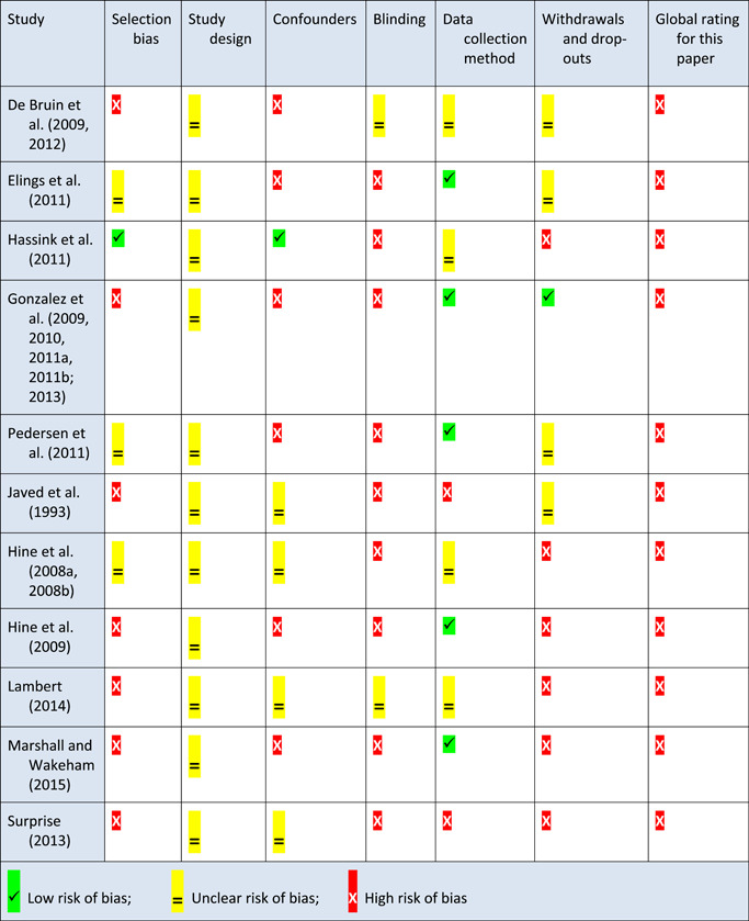 graphic file with name CL2-15-e1061-g006.jpg