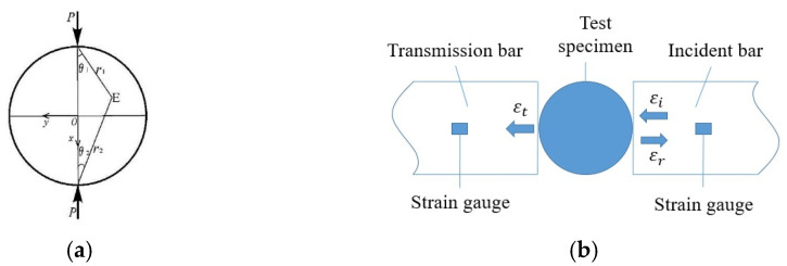 Dynamic Splitting Performance and Energy Dissipation of Fiber ...