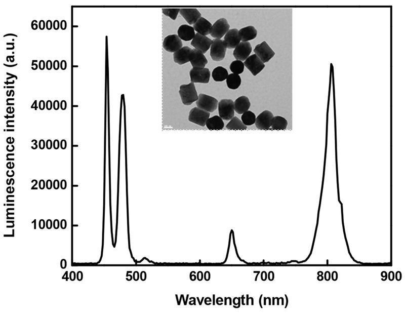 Figure 1.