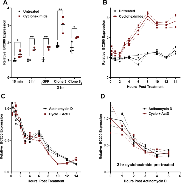 Figure 10