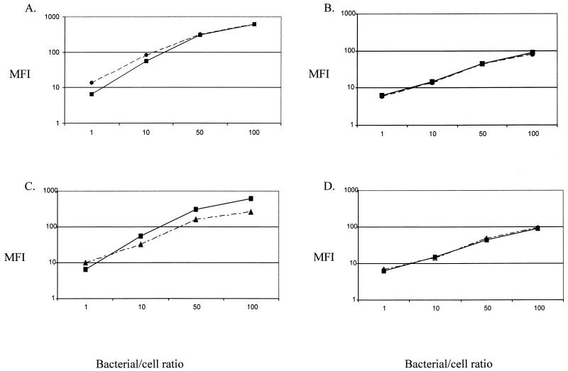 FIG. 2.