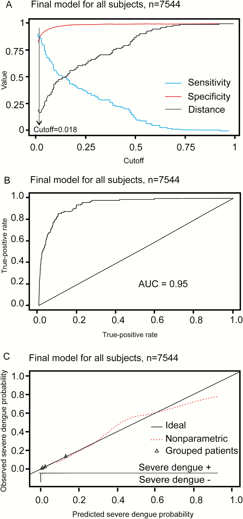 Figure 2.