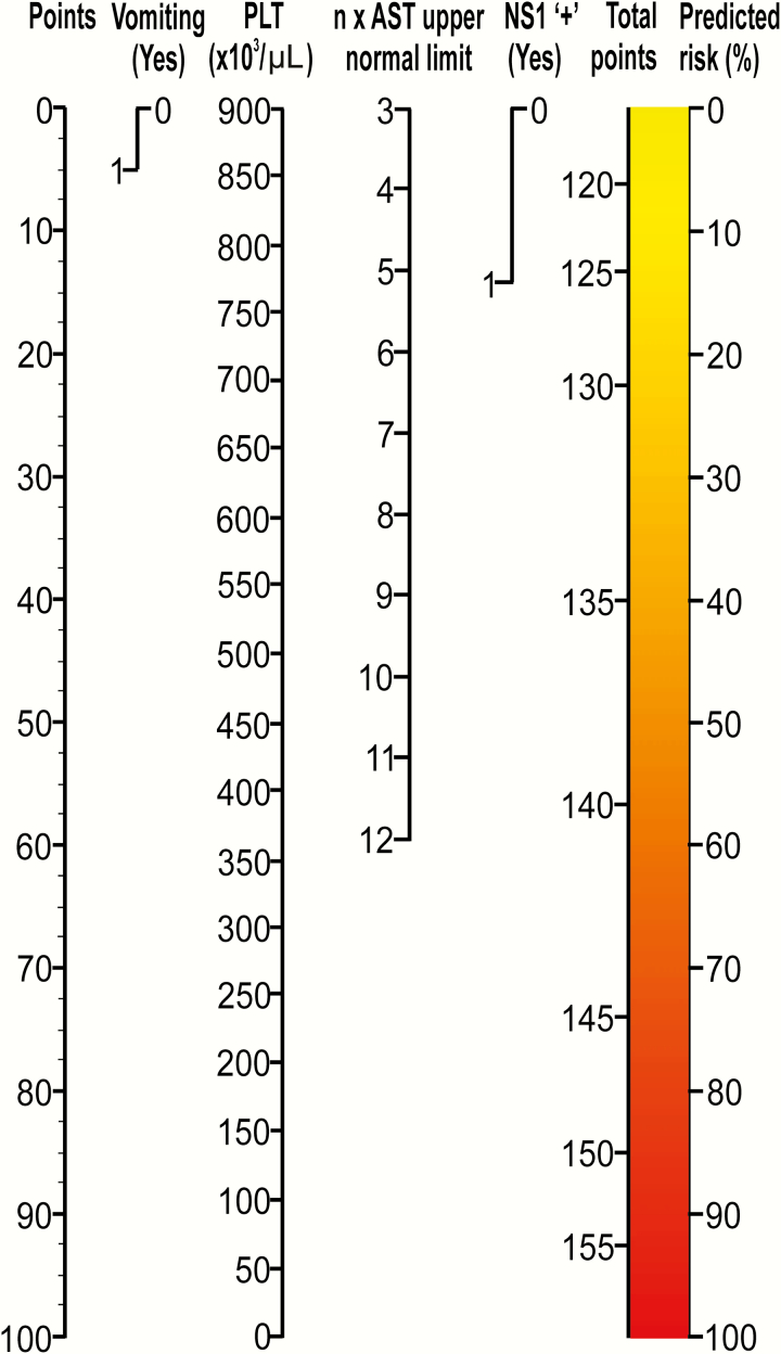 Figure 3.