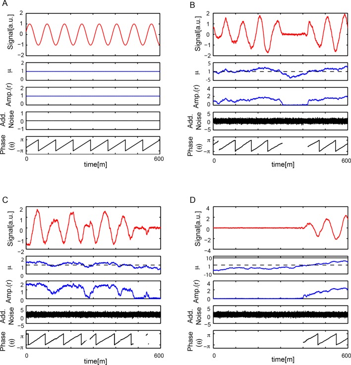 Figure 2—figure supplement 2.