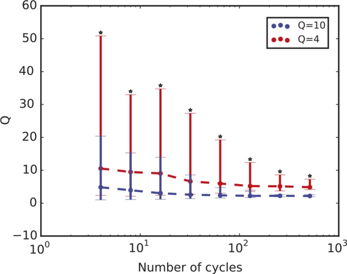 Figure 3—figure supplement 1.