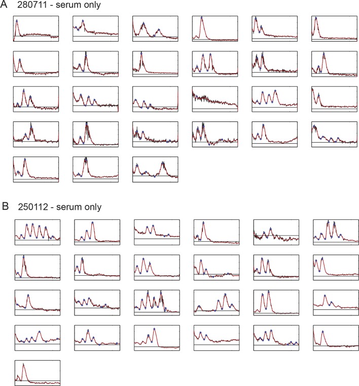 Figure 1—figure supplement 4.