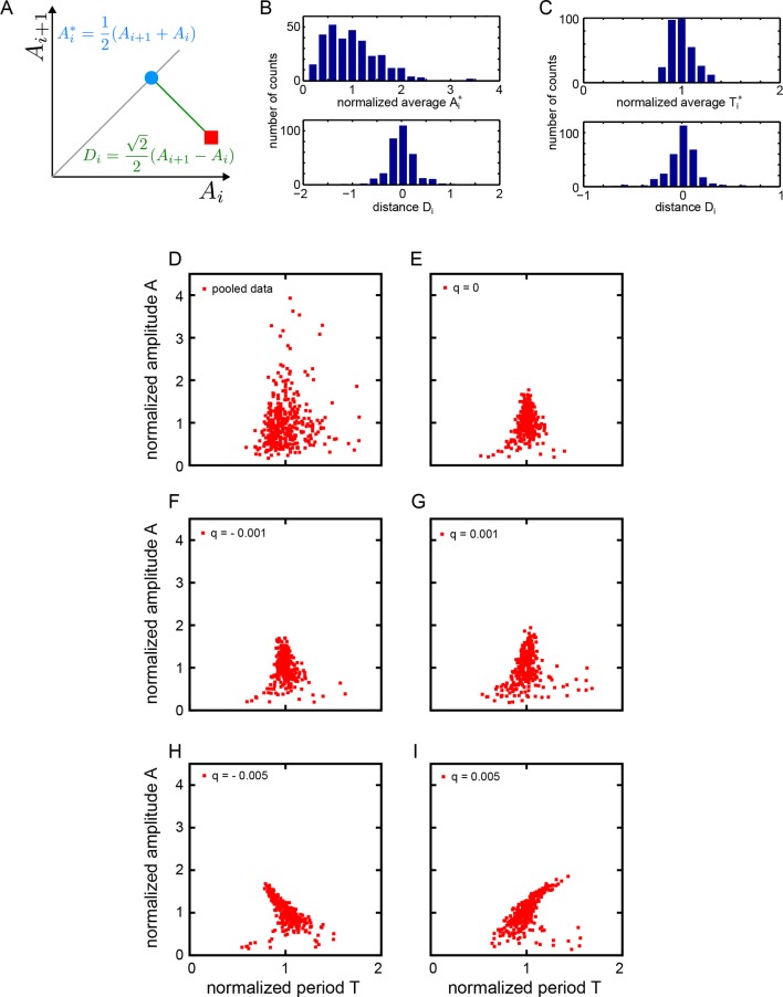 Figure 2—figure supplement 1.