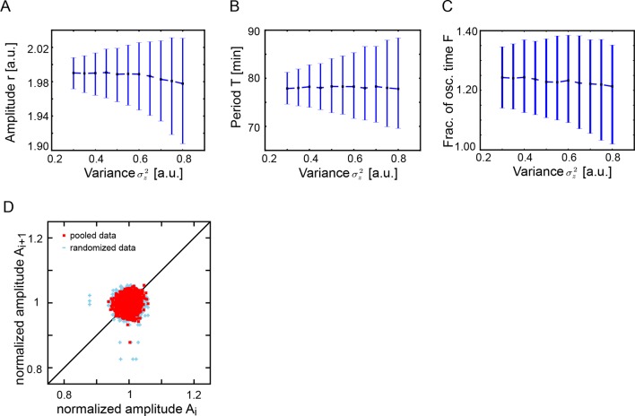 Figure 2—figure supplement 3.