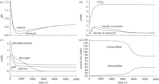 Figure 3.