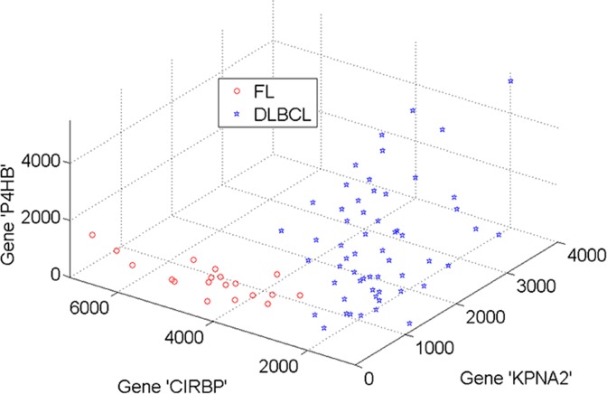 Fig 5