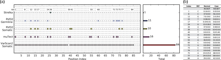 Fig. 6.