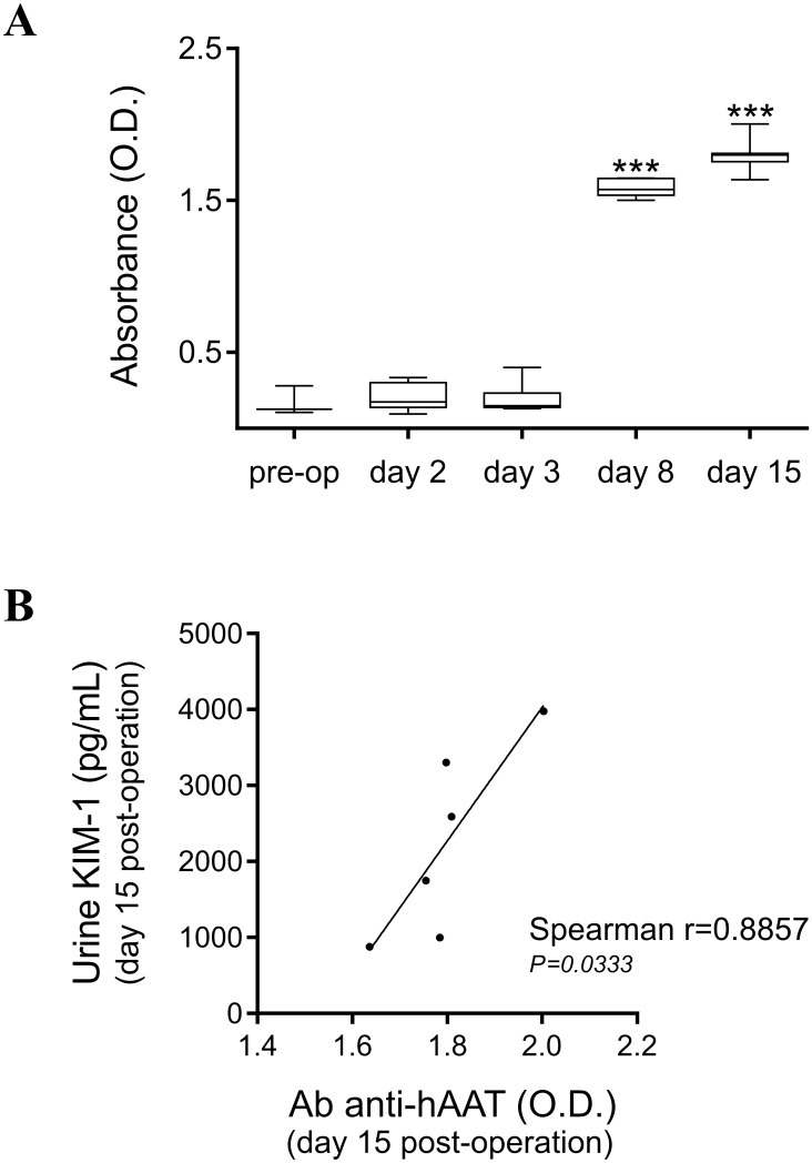 Fig 5