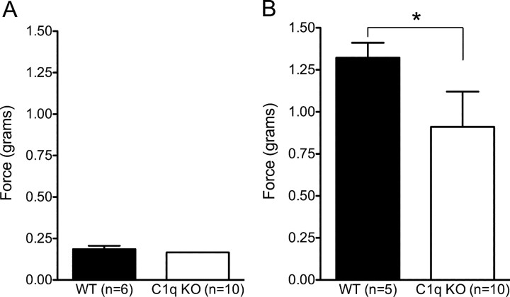 Figure 4.