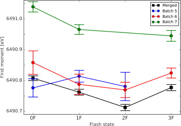 Fig. 6