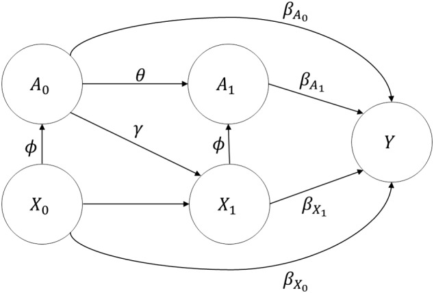 sim7913-fig-0002