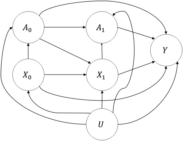 sim7913-fig-0001