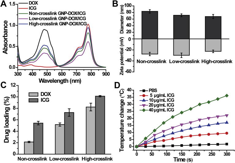 Figure 2