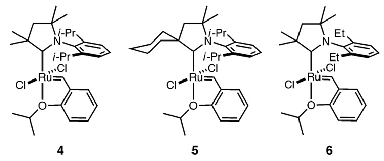 Chart 2