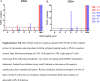 Supplementary Fig. S2