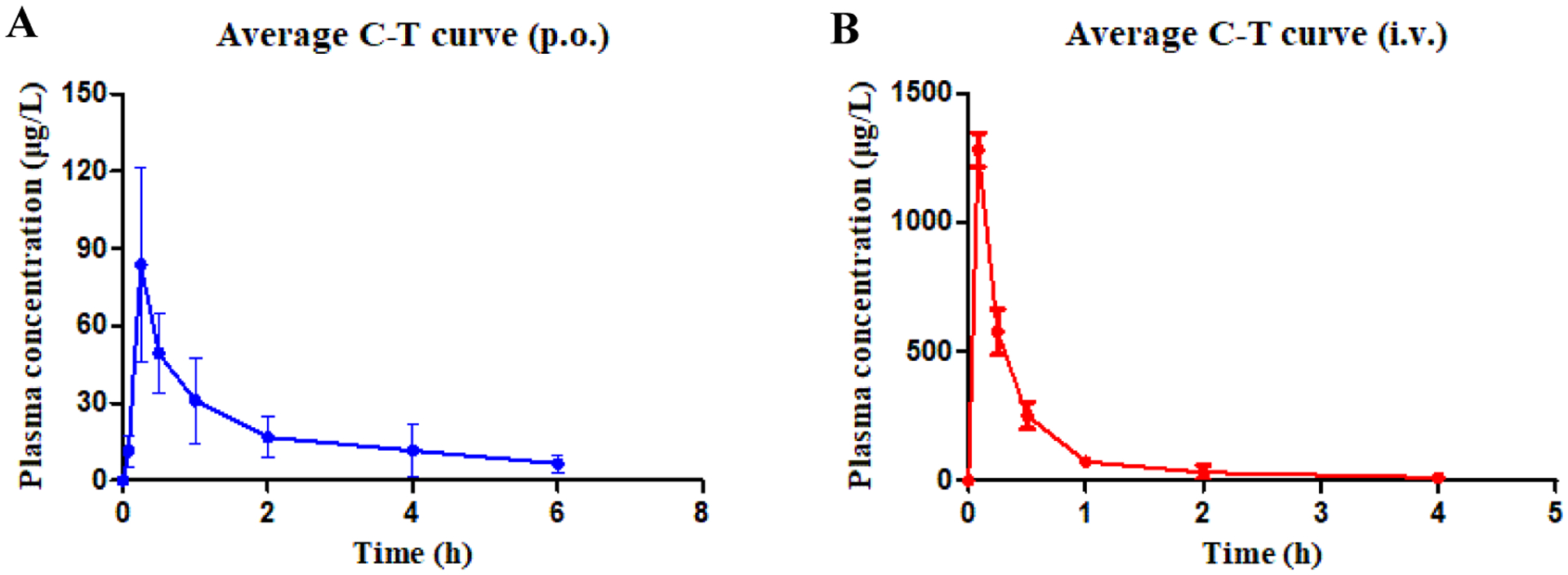 Figure 10.