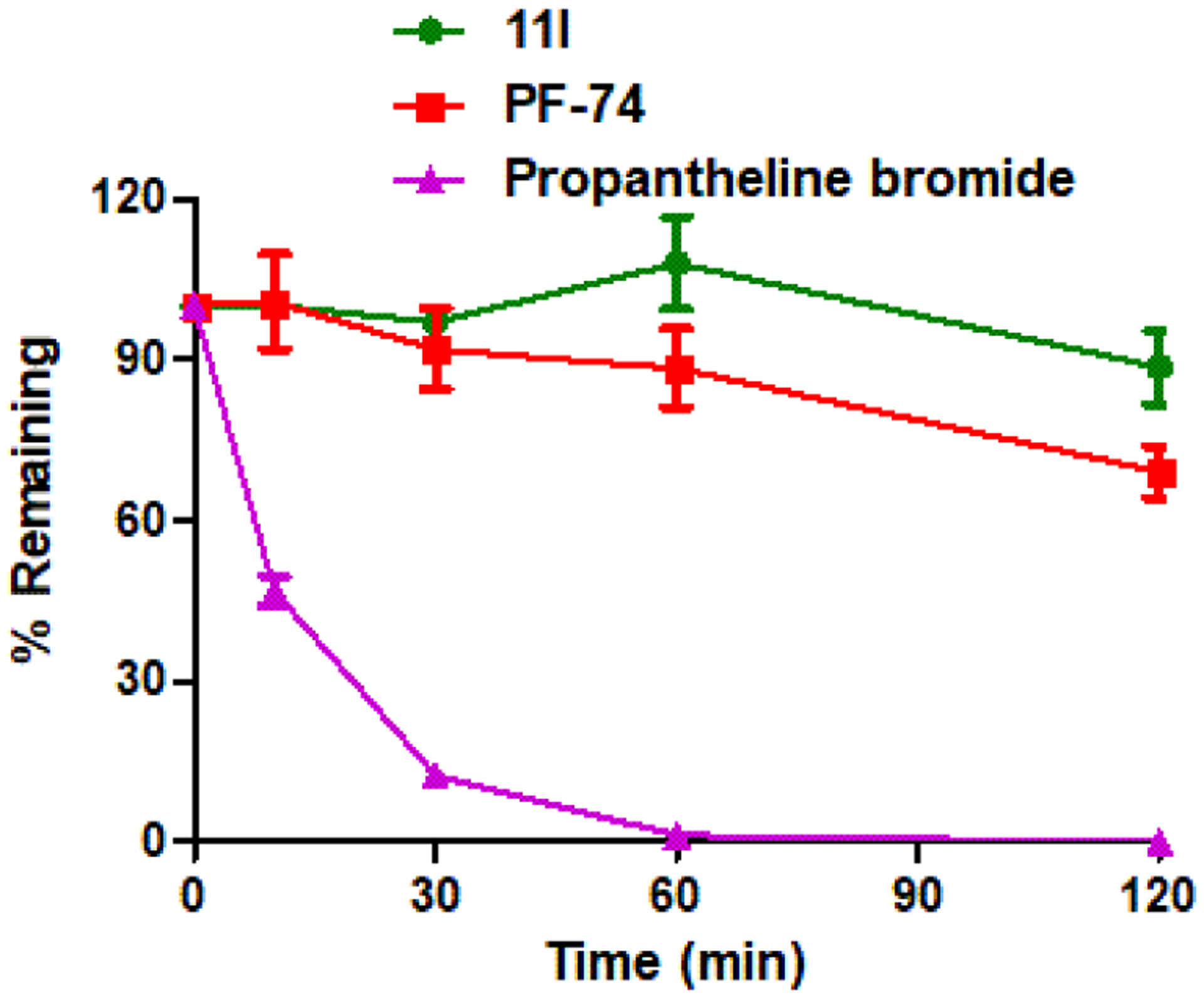 Figure 9.