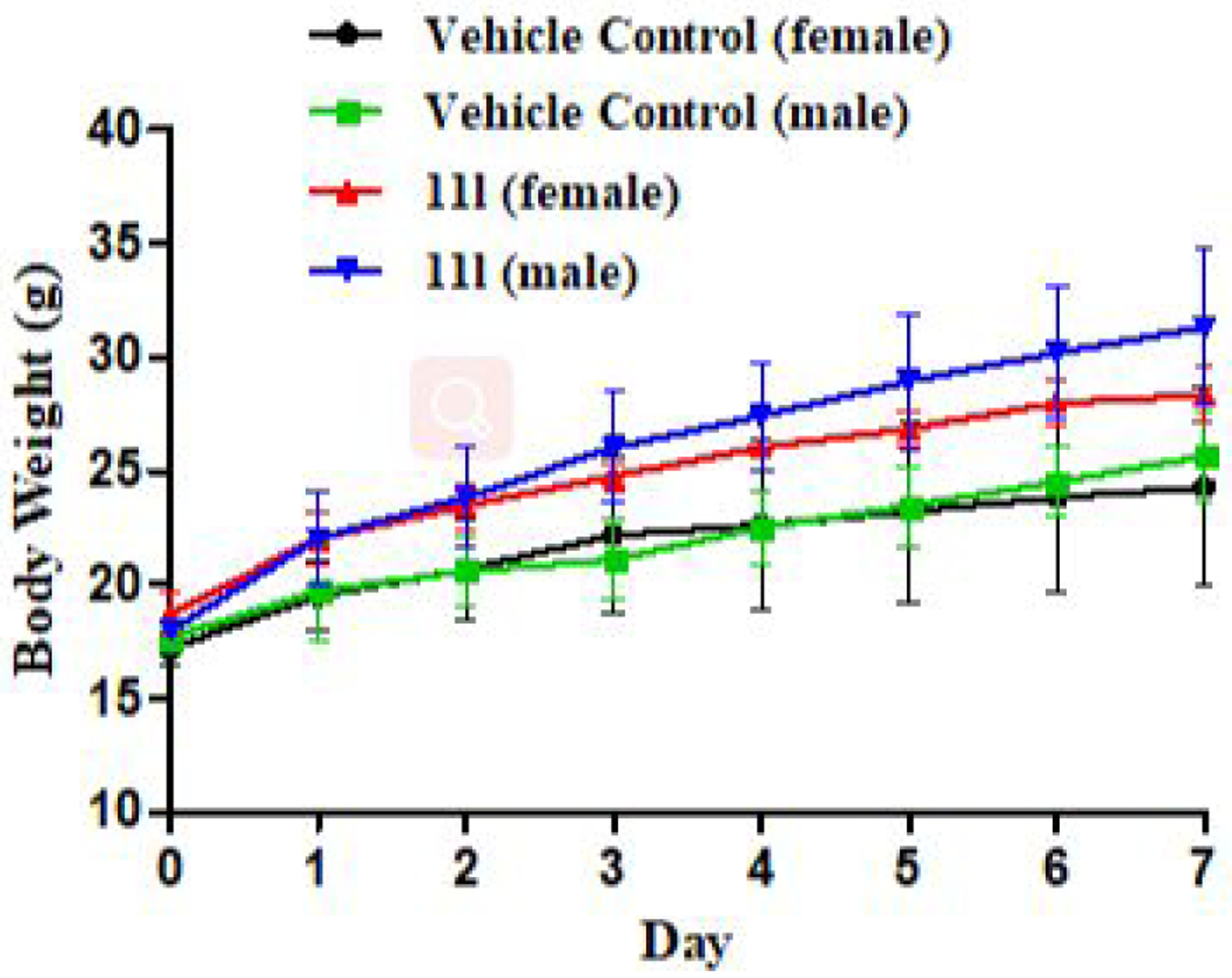 Figure 11.