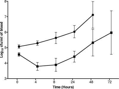 FIG. 6.