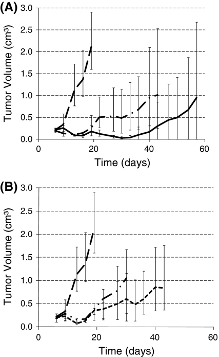 Fig. 7