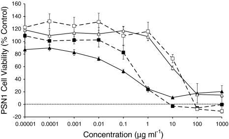 Fig. 5