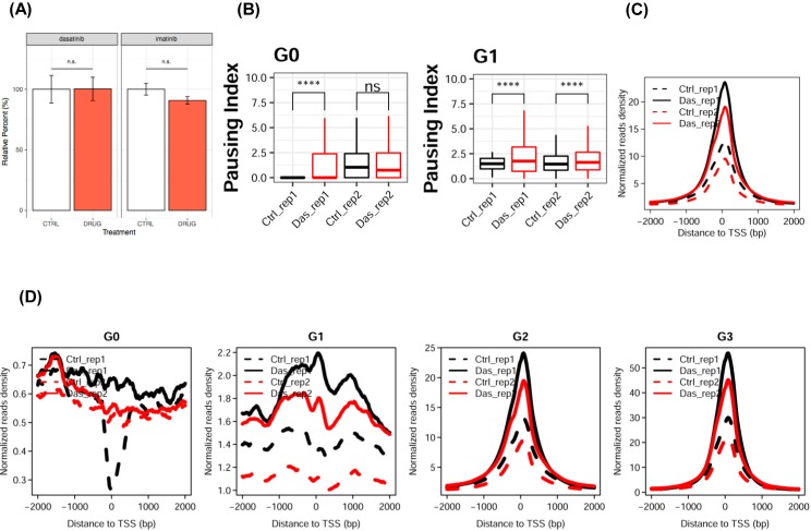 Figure 4—figure supplement 1.