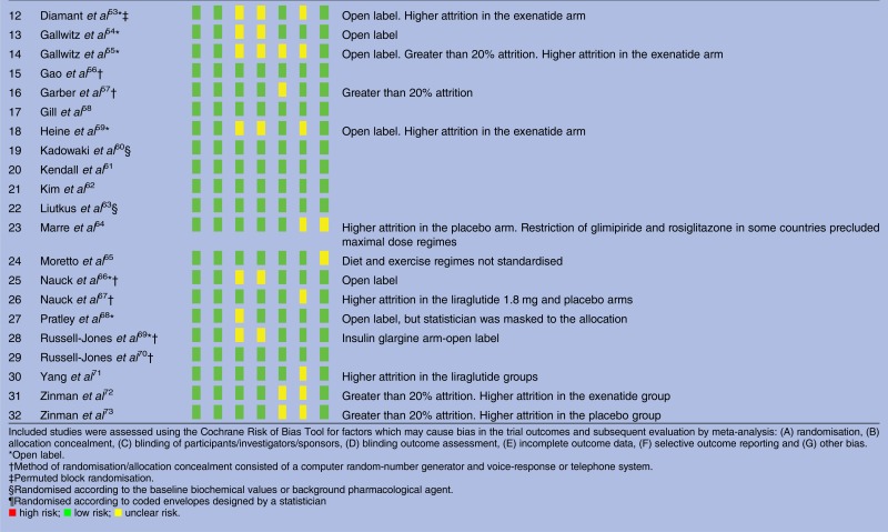 graphic file with name bmjopen2012001986f08.jpg