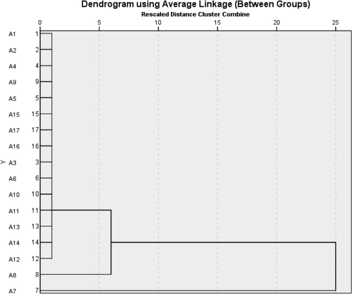 Figure 15
