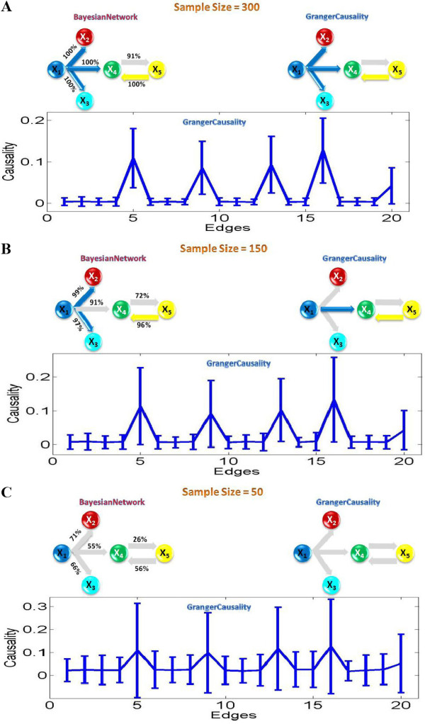 Figure 5