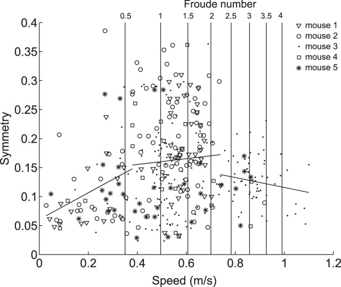 Fig. 8.