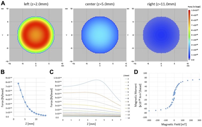 Figure 3.