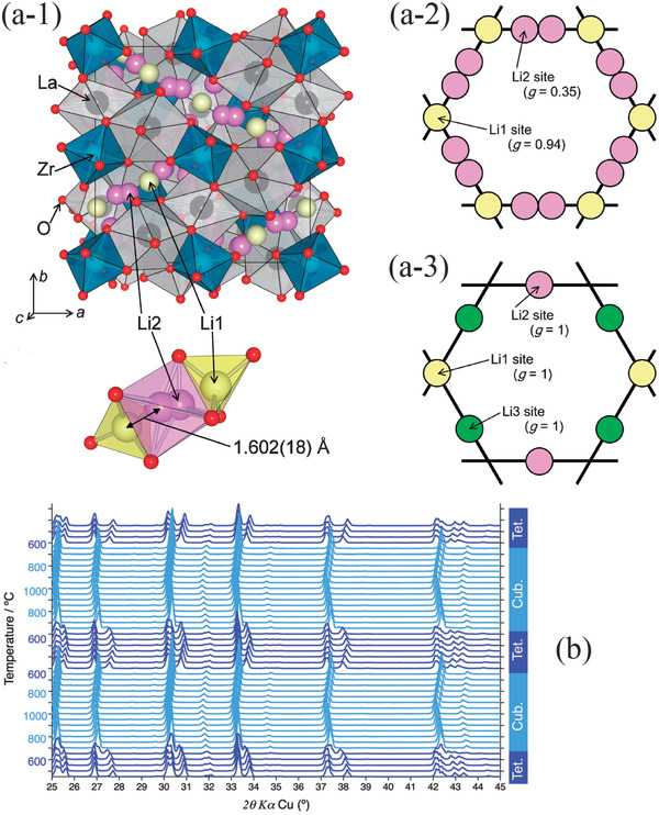 Figure 7