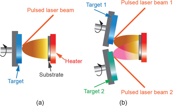 Figure 27