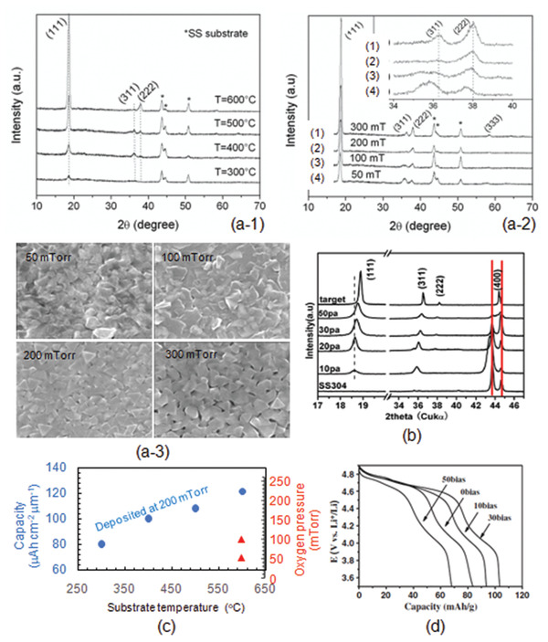 Figure 23