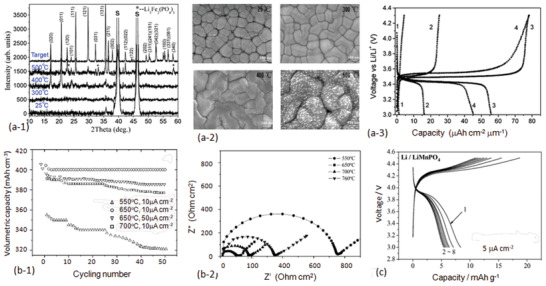 Figure 25