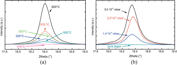 Figure 18