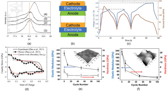 Figure 32