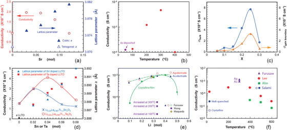 Figure 15