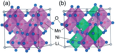 Figure 21