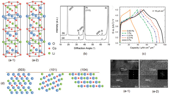 Figure 19