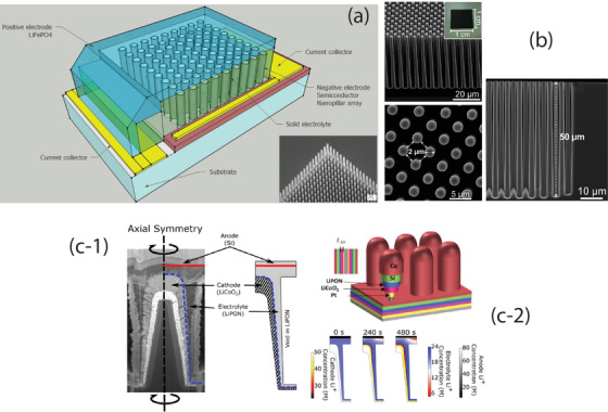 Figure 30