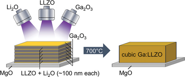 Figure 9