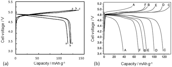 Figure 26